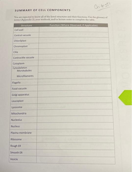 Solved On test! SUMMARY OF CELL COMPONENTS You are expected | Chegg.com