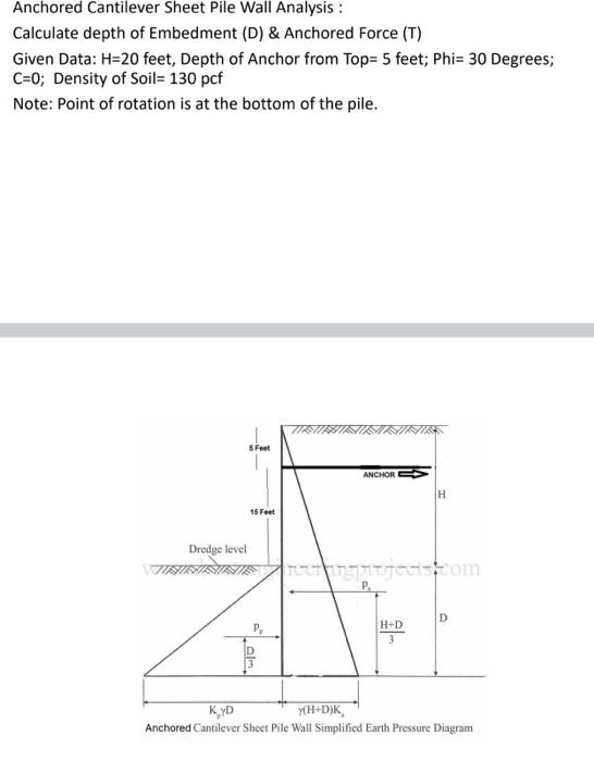 Solved Anchored Cantilever Sheet Pile Wall Analysis : | Chegg.com