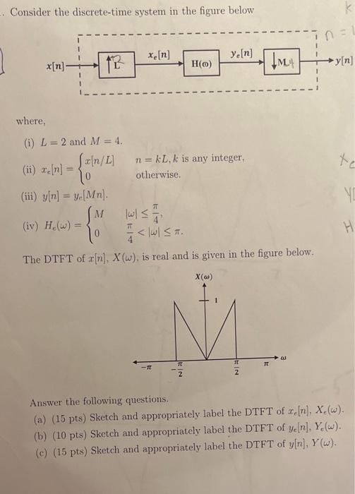 Solved Consider the discrete-time system in the figure below | Chegg.com