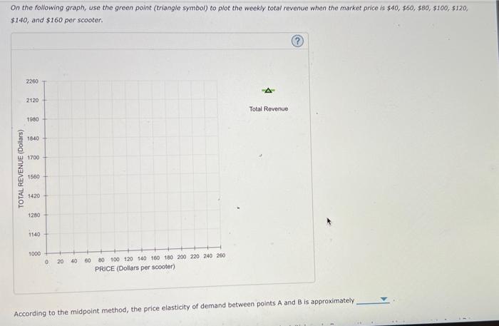 On the following graph, use the green point (triangle symbol) to plot the weekly total revenue when the market price is \( \$