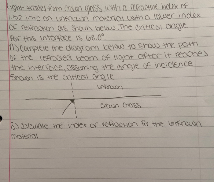 Solved Light travel from crown glass with a refractive index