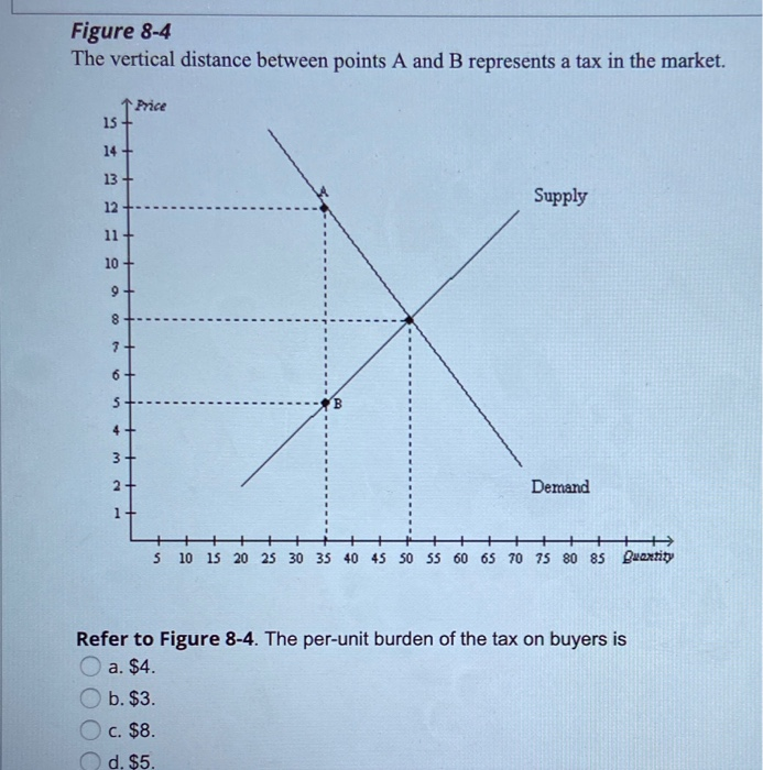 Solved Figure 8-4 The vertical distance between points A and | Chegg.com