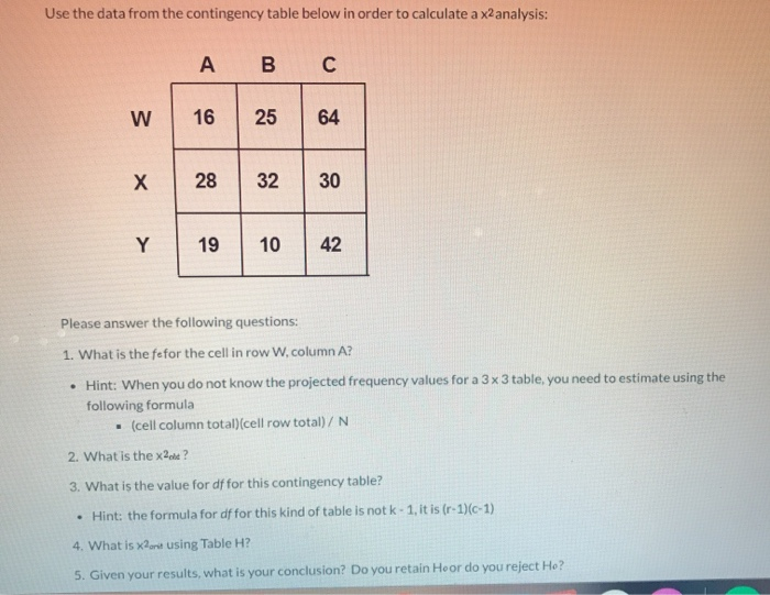 Solved Use the data from the contingency table below in | Chegg.com