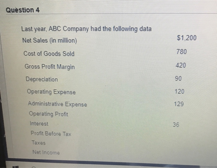 Solved Question 4 Last Year, ABC Company Had The Following | Chegg.com