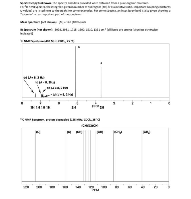 Solved Spectroscopy Unknown. The spectra and data provided