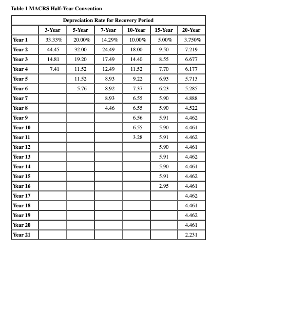 Solved Table 1 ﻿MACRS Half-Year | Chegg.com