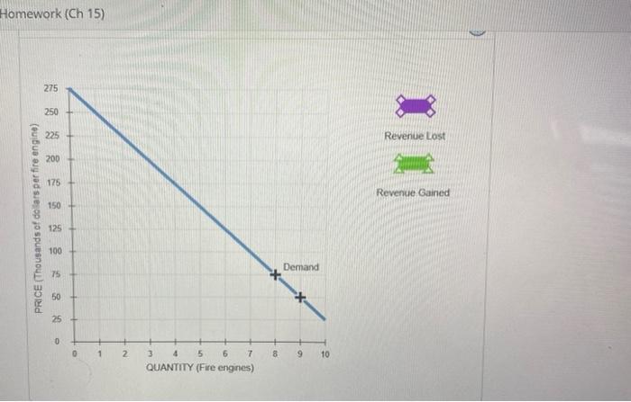 Solved Karim's HookwLadder is the only company selling fire | Chegg.com