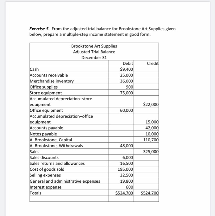 Solved Exercise 5. From the adjusted trial balance for Chegg