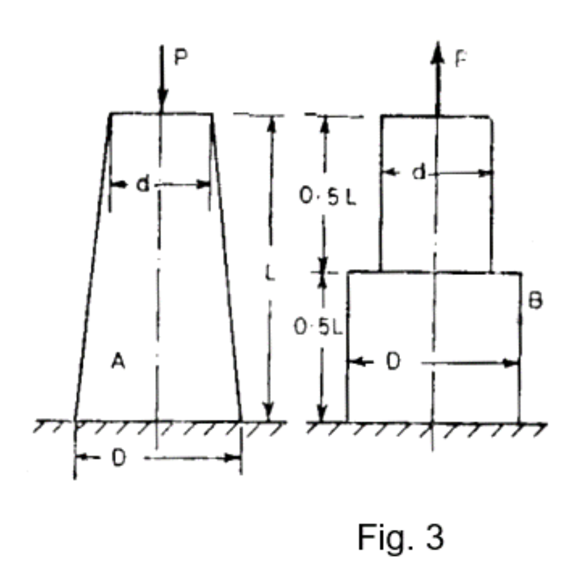 Solved Compare the strain energy absorbed by the bars A and | Chegg.com