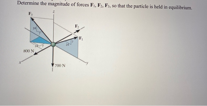 Solved Determine The Magnitude Of Forces F1 F2 F3 So That