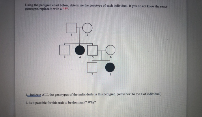 Solved Using the pedigree chart below, determine the | Chegg.com