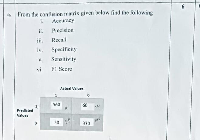 Solved From the confusion matrix given below find the | Chegg.com
