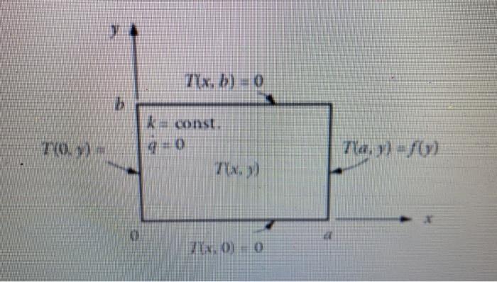 Solved 5.4 Using the temperature distribution found in | Chegg.com