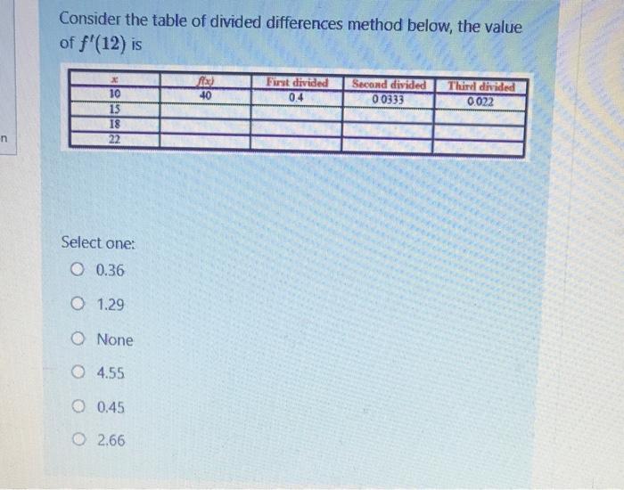 Solved Consider the table of divided differences method | Chegg.com