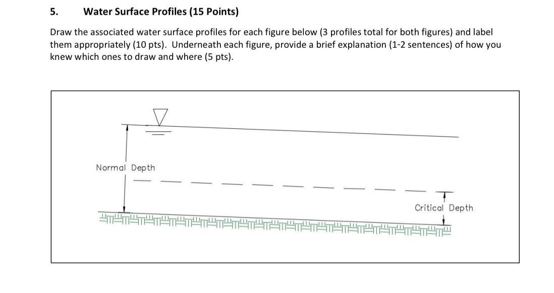 Solved 5. Water Surface Profiles (15 Points) Draw the | Chegg.com