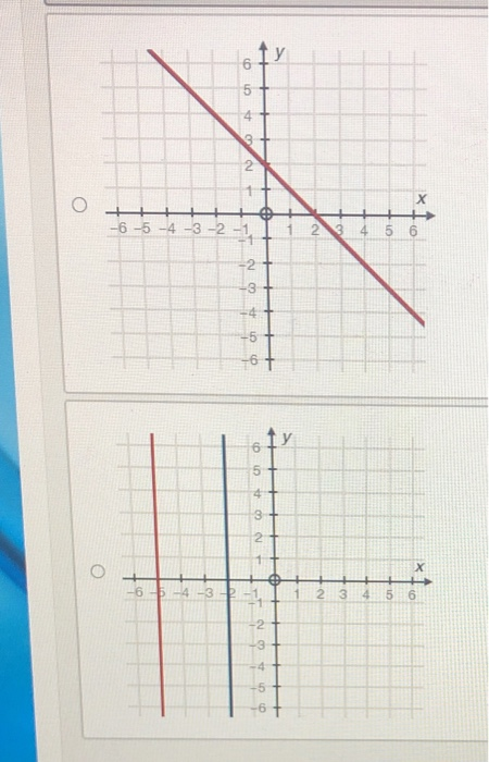 Which Graph Below Shows A System Of Equations With One Solution ...