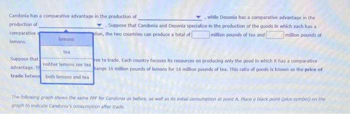 Candonia has a comparative advantage in the production of
production of
comparative a
lemons.
Suppose that Candonia and Deson