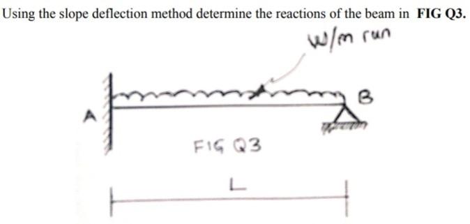 Solved Using the slope deflection method determine the | Chegg.com