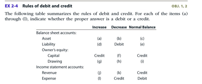 Solved (c) EX 2-4 Rules of debit and credit OBJ. 1,2 The | Chegg.com