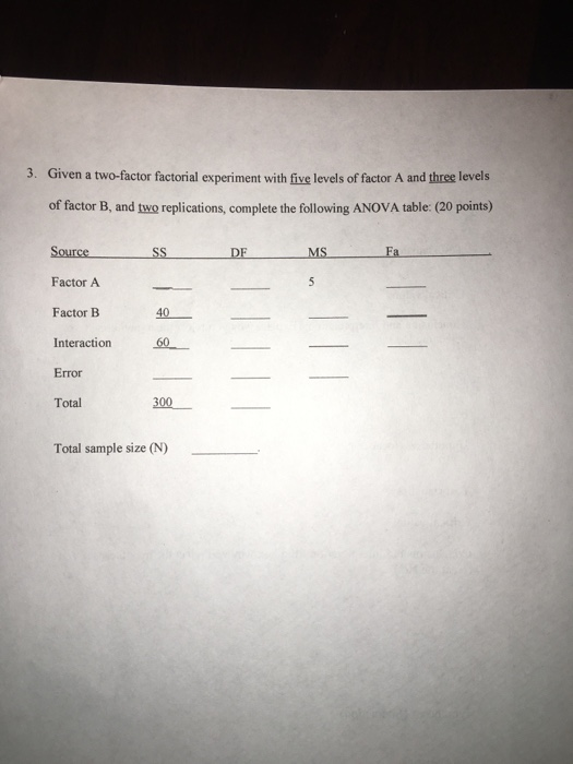 two factor experiment examples