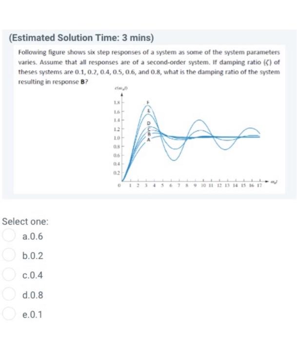 Solved Following figure shows six step responses of a system | Chegg.com