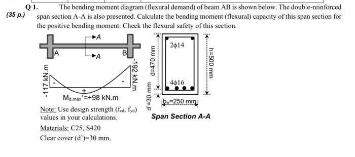 Solved Q1. The bending moment diagram (flexural demand) of | Chegg.com