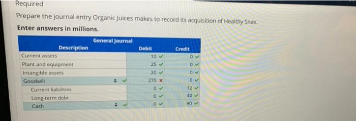 Prepare the journal entry Organic juices makes to record its acquisition of Healthy Snax, Enter answers in millions.