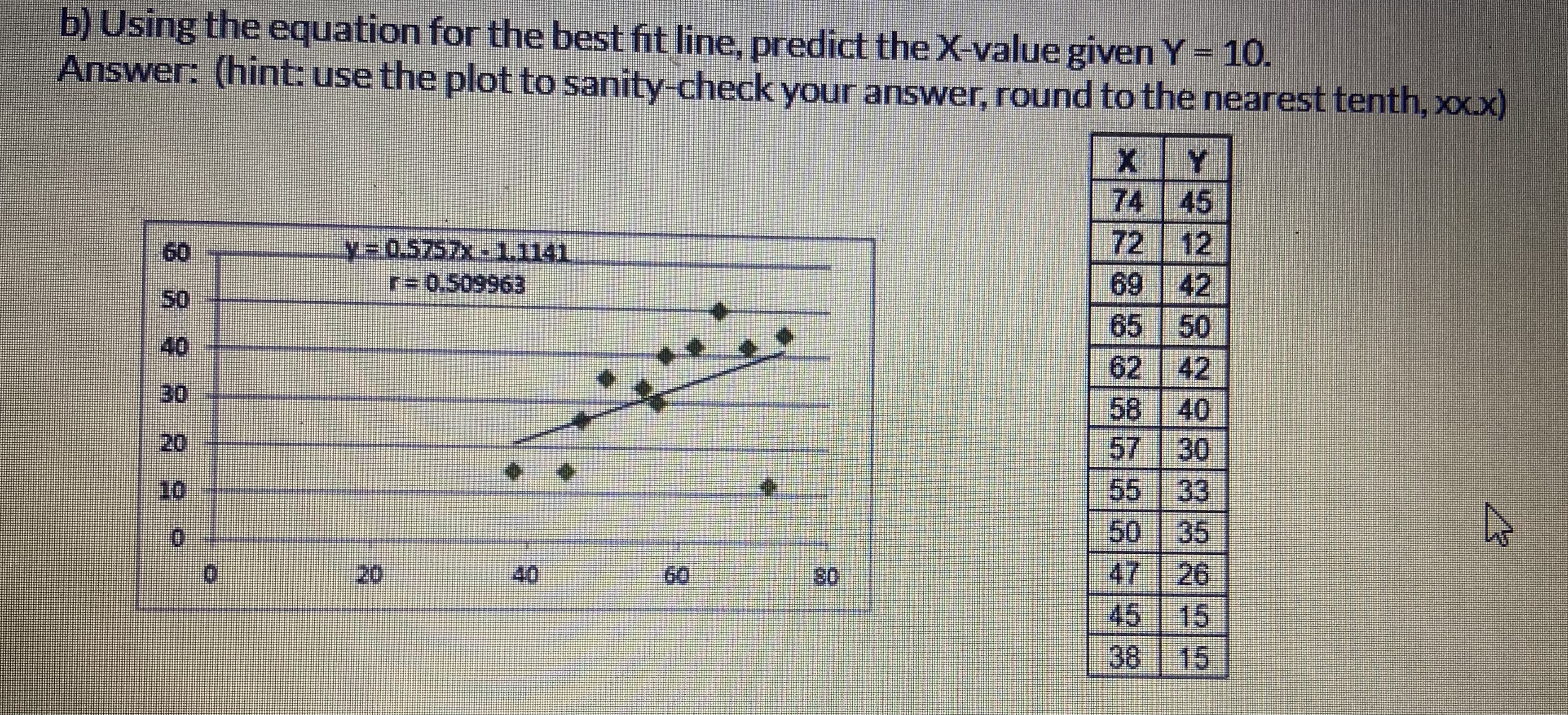 Solved Using the equation for the best fit line, predict the | Chegg.com