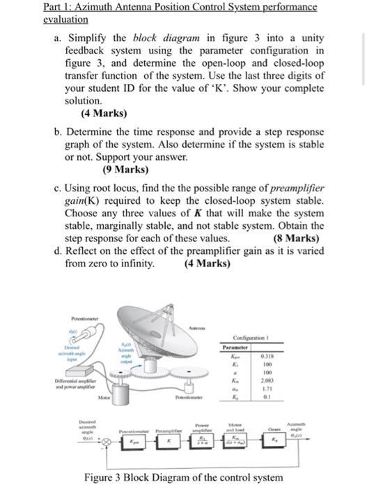 Part 1: Azimuth Antenna Position Control System | Chegg.com