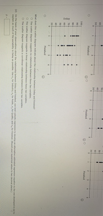 Solved S A study investigated the relationship between uit | Chegg.com