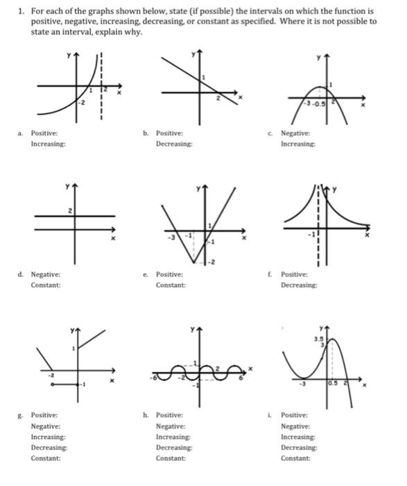 Solved 1. For each of the graphs shown below, state (if | Chegg.com
