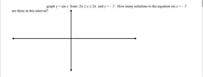 Solved graph y=sinx from −2π≤x≤2π and y=−.7. How many | Chegg.com