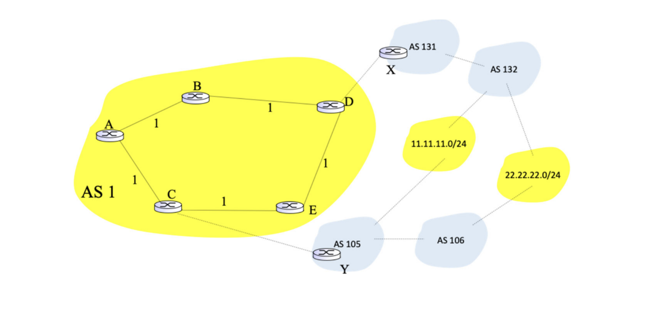 Solved Consider the network topology as follows. There are | Chegg.com