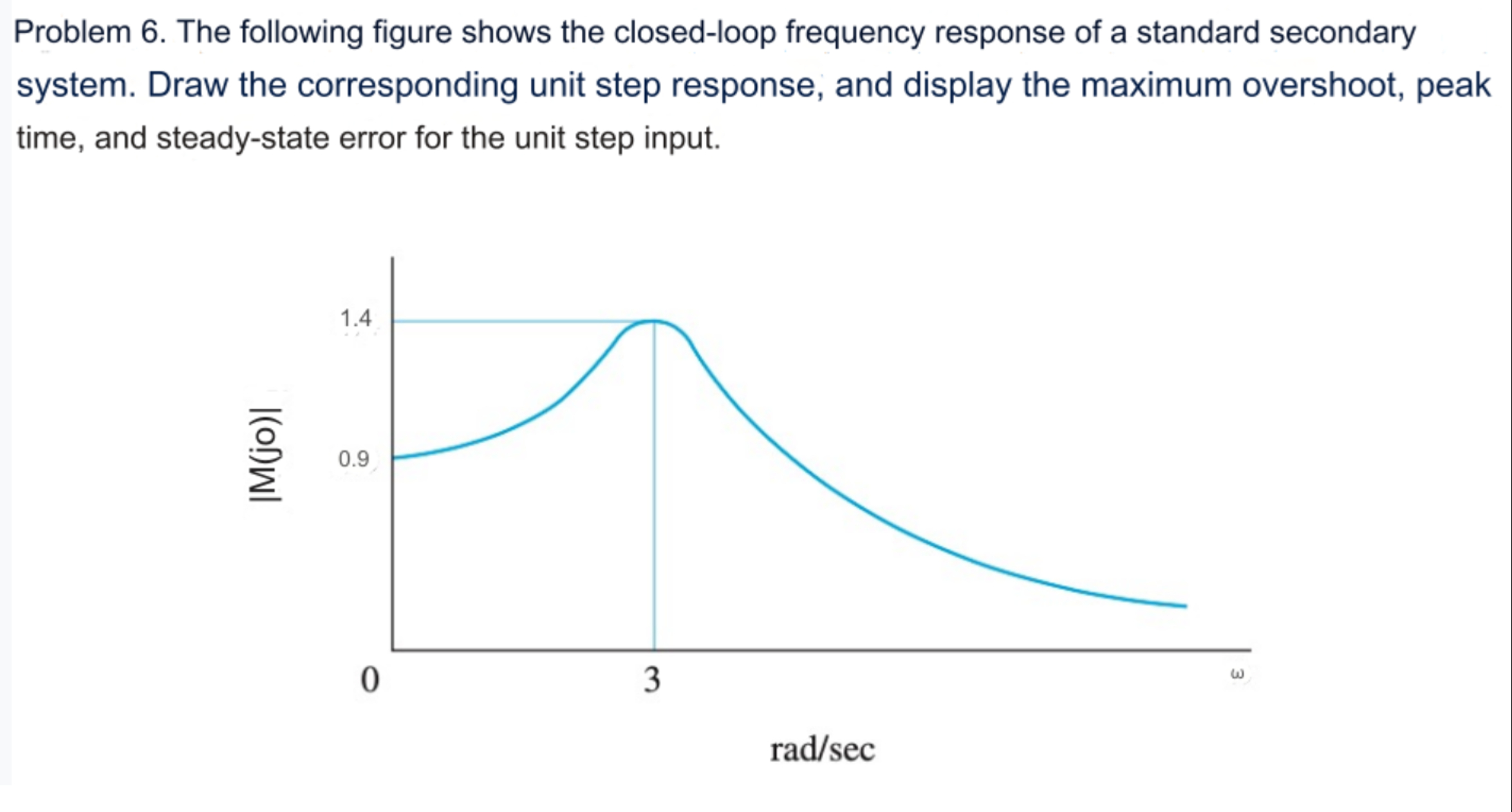 Solved Problem 6. ﻿The following figure shows the | Chegg.com