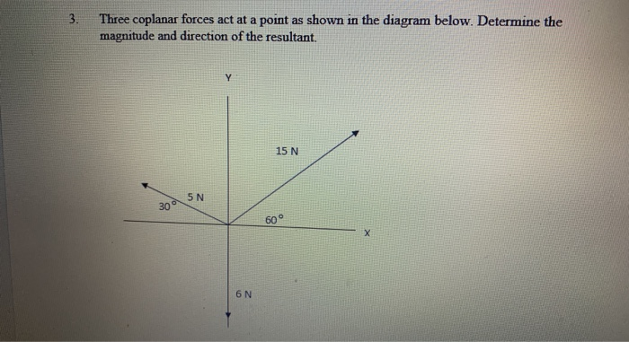 Solved 3. Three Coplanar Forces Act At A Point As Shown In | Chegg.com