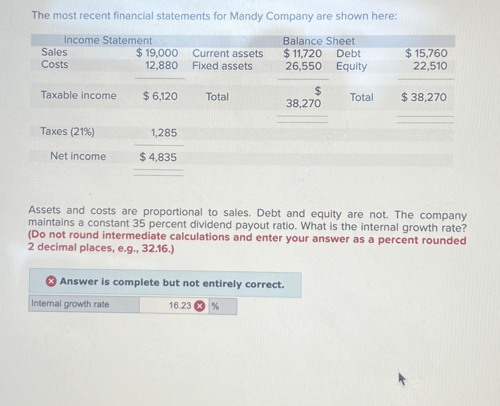 Solved The most recent financial statements for Mandy | Chegg.com