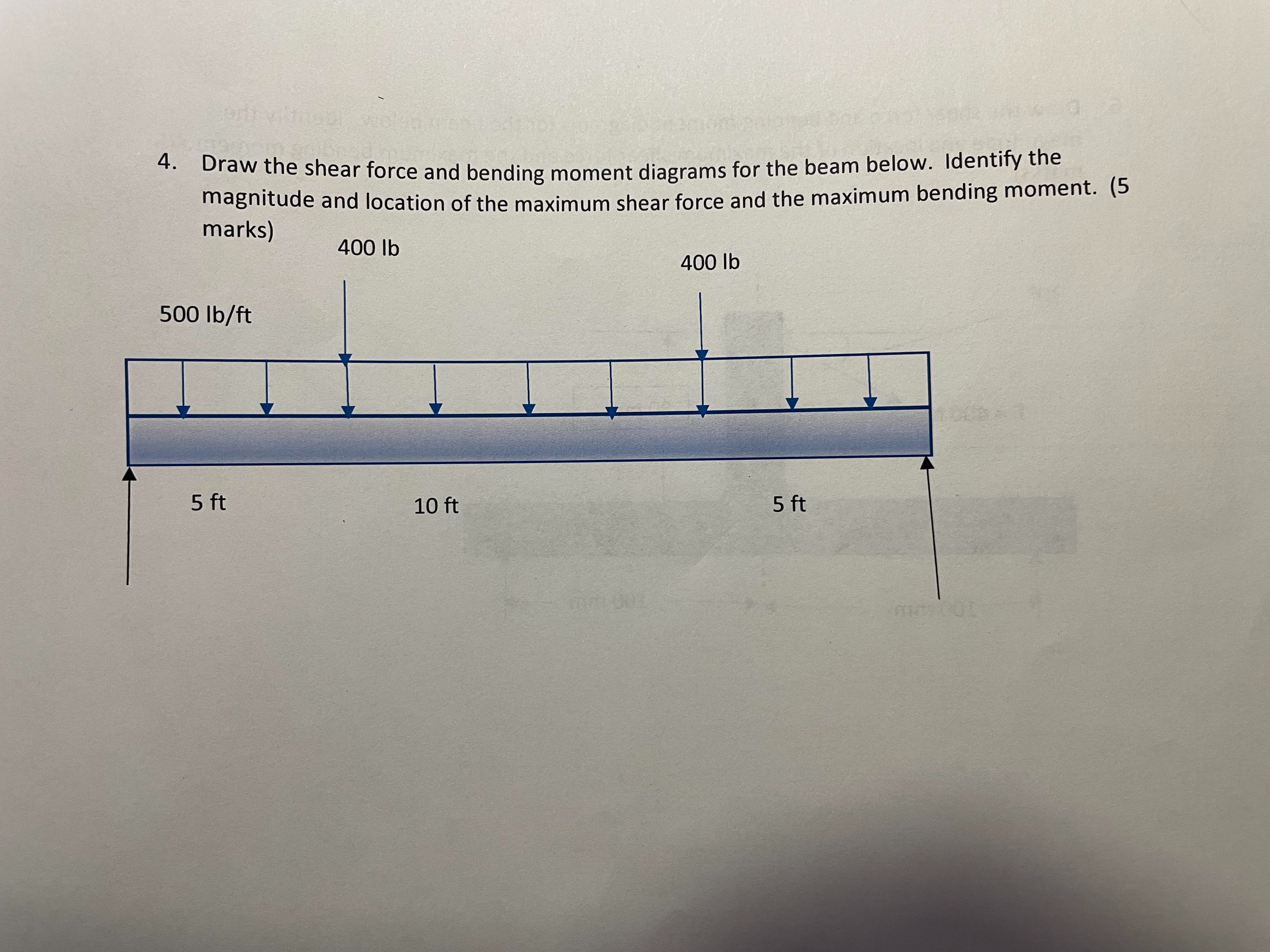 Solved Draw the shear force and bending moment diagrams for | Chegg.com