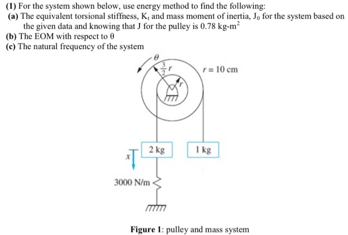 Solved (1) For the system shown below, use energy method to | Chegg.com