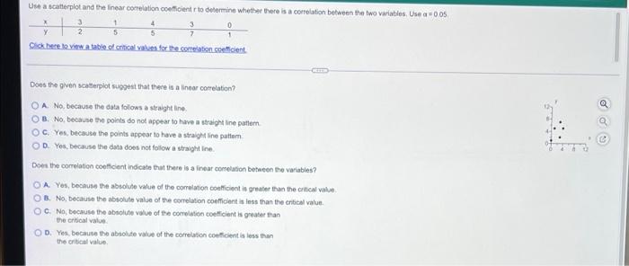 Solved Use a scatterplot and the linear correlation | Chegg.com