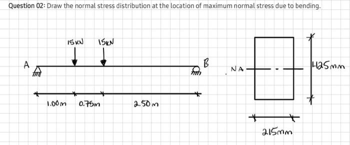 Question 02: Draw the normal stress distribution at the location of maximum normal stress due to bending.