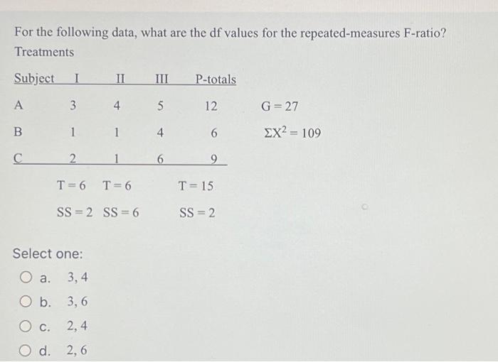 For the following data, what are the df values for | Chegg.com