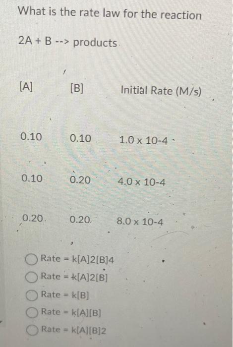 Solved What Is The Rate Law For The Reaction 2A+B→ Products | Chegg.com