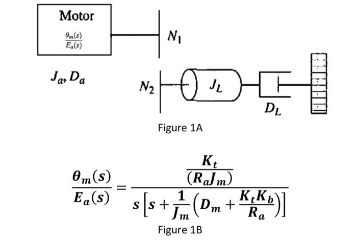 Solved Task 4: Lab Simulation Activity (30 Marks)A DC motor | Chegg.com
