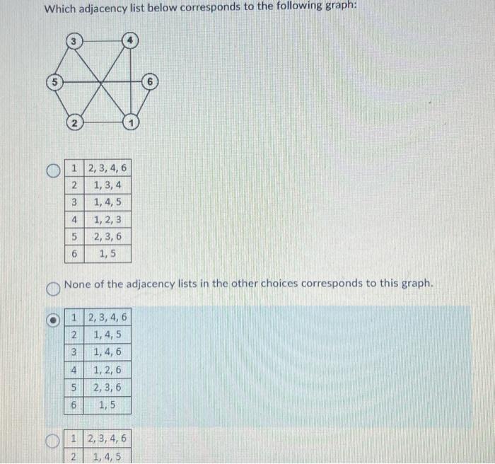 Which adjacency list below corresponds to the | Chegg.com