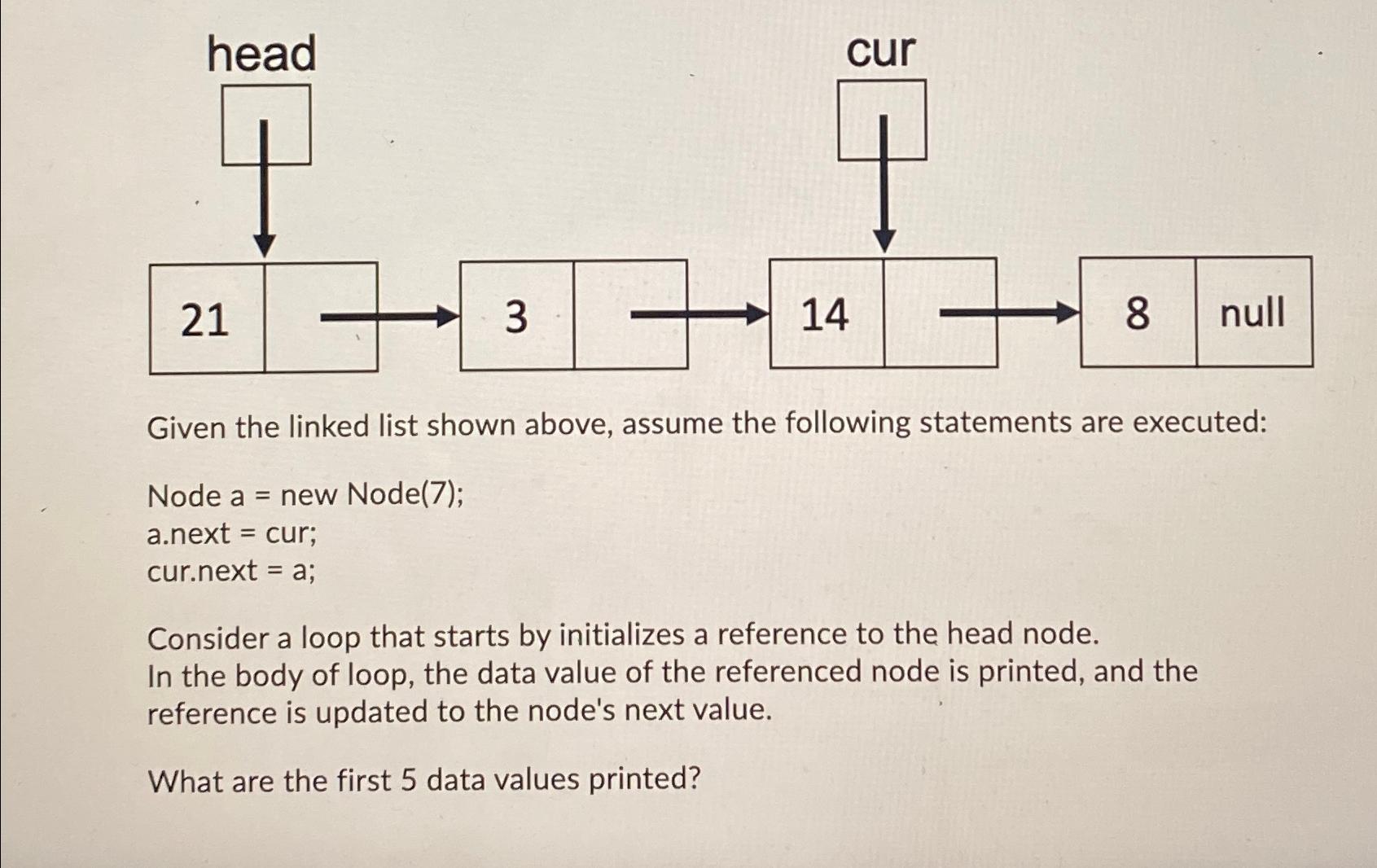 Solved Given The Linked List Shown Above, Assume The | Chegg.com