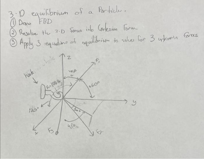 3.D equilibrium of Particles. Draw FOD ② Resolve the | Chegg.com