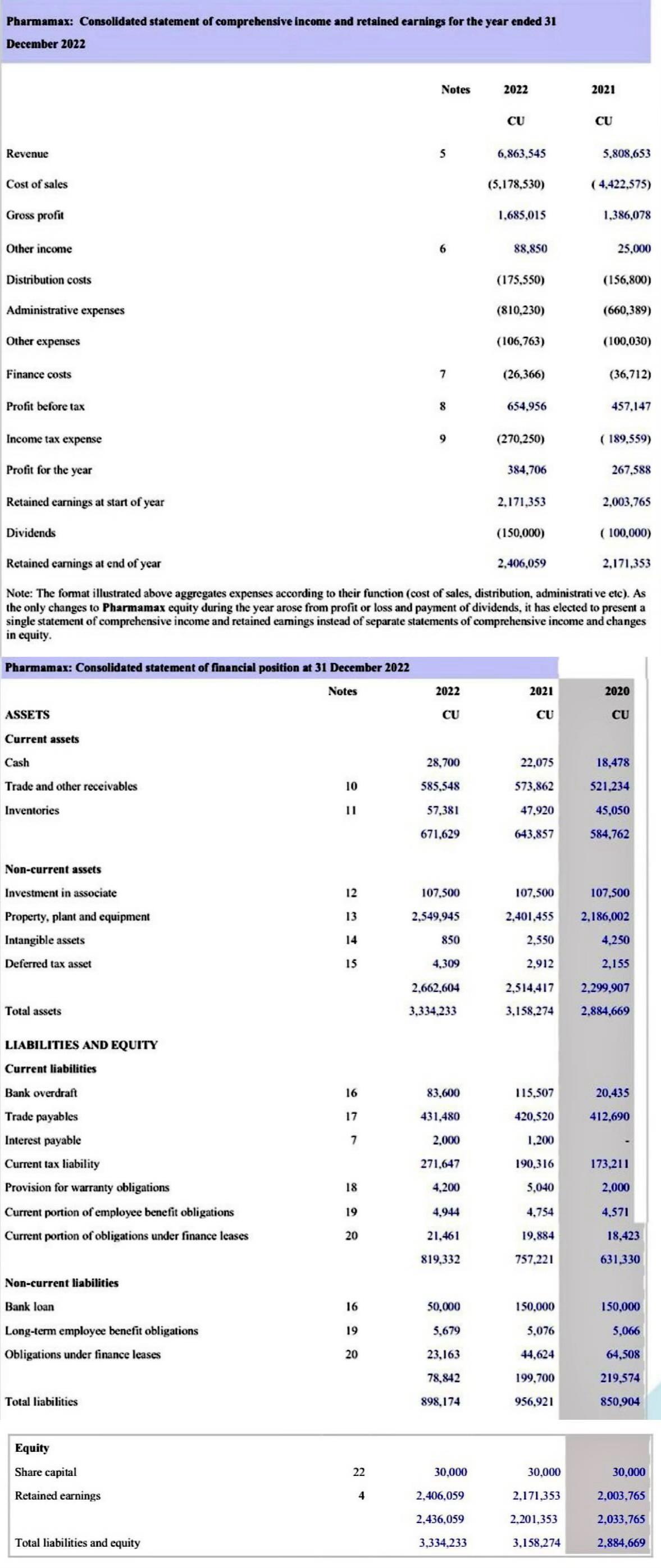 Solved The goal of financial analysis is to use financial | Chegg.com