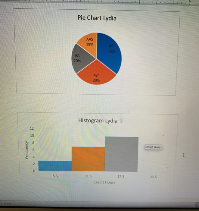 solved-analysis-1-what-is-the-implied-population-for-the-chegg