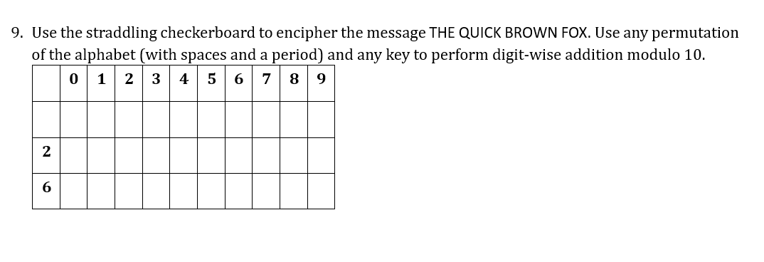 Solved Use the straddling checkerboard to encipher the | Chegg.com
