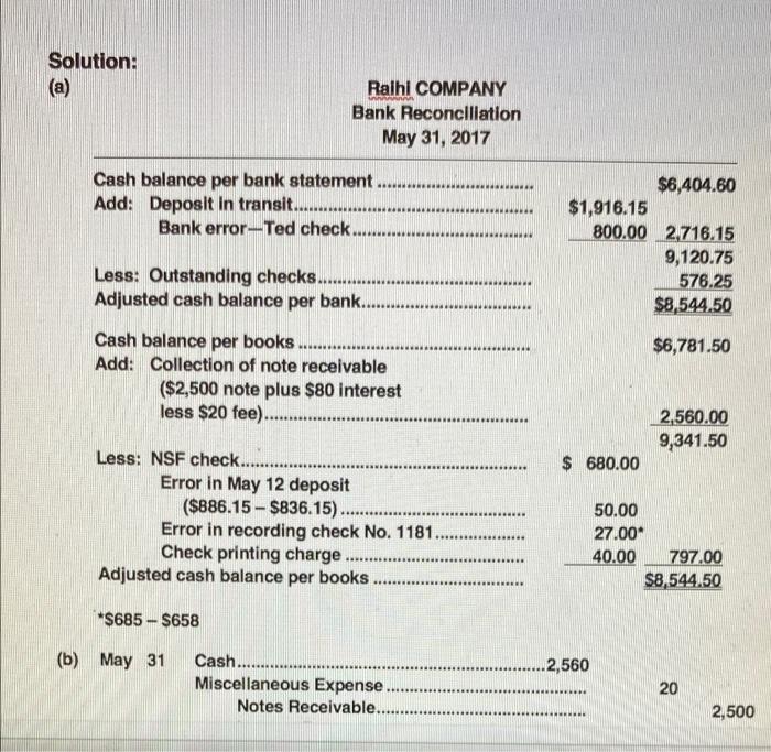 Solved Principles Of Accounting I Bank Reconciliation | Chegg.com